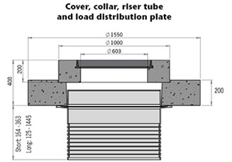 lipumax cover collar riser tube and load distribution plate